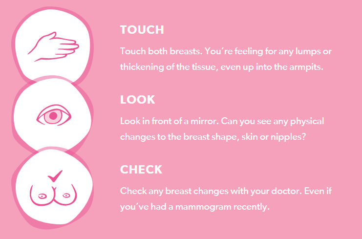 https://www.breastcancerfoundation.org.nz/breast-awareness