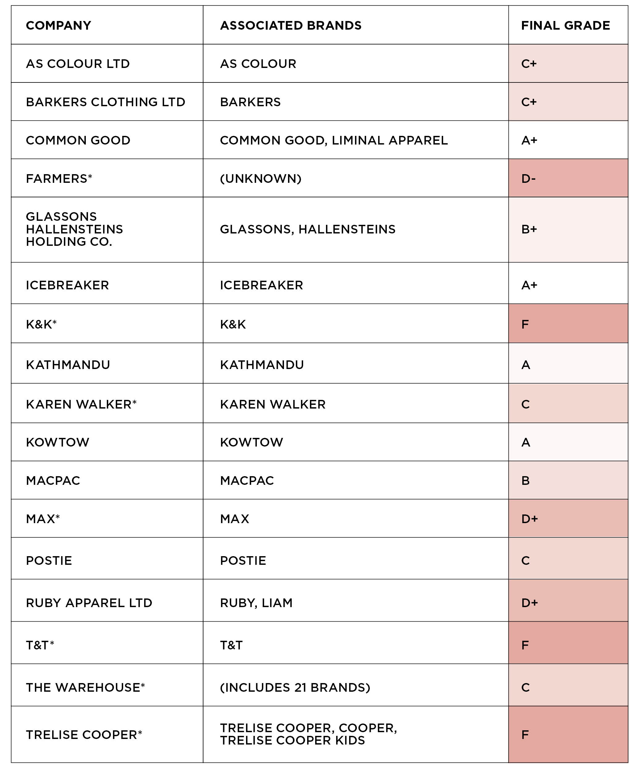 2018-Ethical-fashion-report-Company Grades_updated